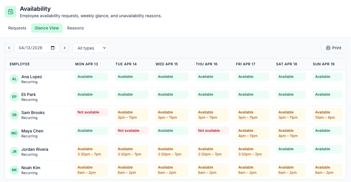 The availability Glance View in Mays for the week of April 13, 2026: each person's available and unavailable times day by day, including one employee available only in the late afternoon and evening on weekdays