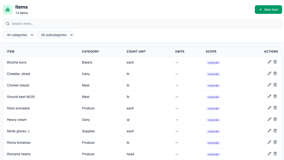 The Items page in Mays: the inventory items of one restaurant, from brioche buns and chicken breast to nitrile gloves, each with its category, count unit and scope