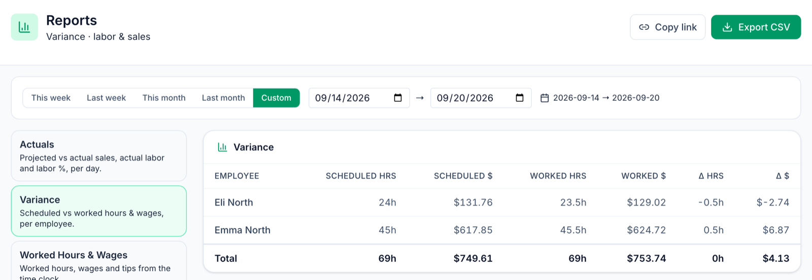 The Variance report in Mays for the week of September 14, 2026: scheduled and worked hours and wages for a server paid the $5.49 tipped wage and a line cook paid $13.73