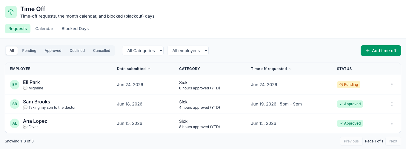 The Time Off requests in Mays for June 2026: approved sick time for a line cook and a server, one of them to take a child to the doctor, and a pending sick day, each with its reason and the hours approved so far this year