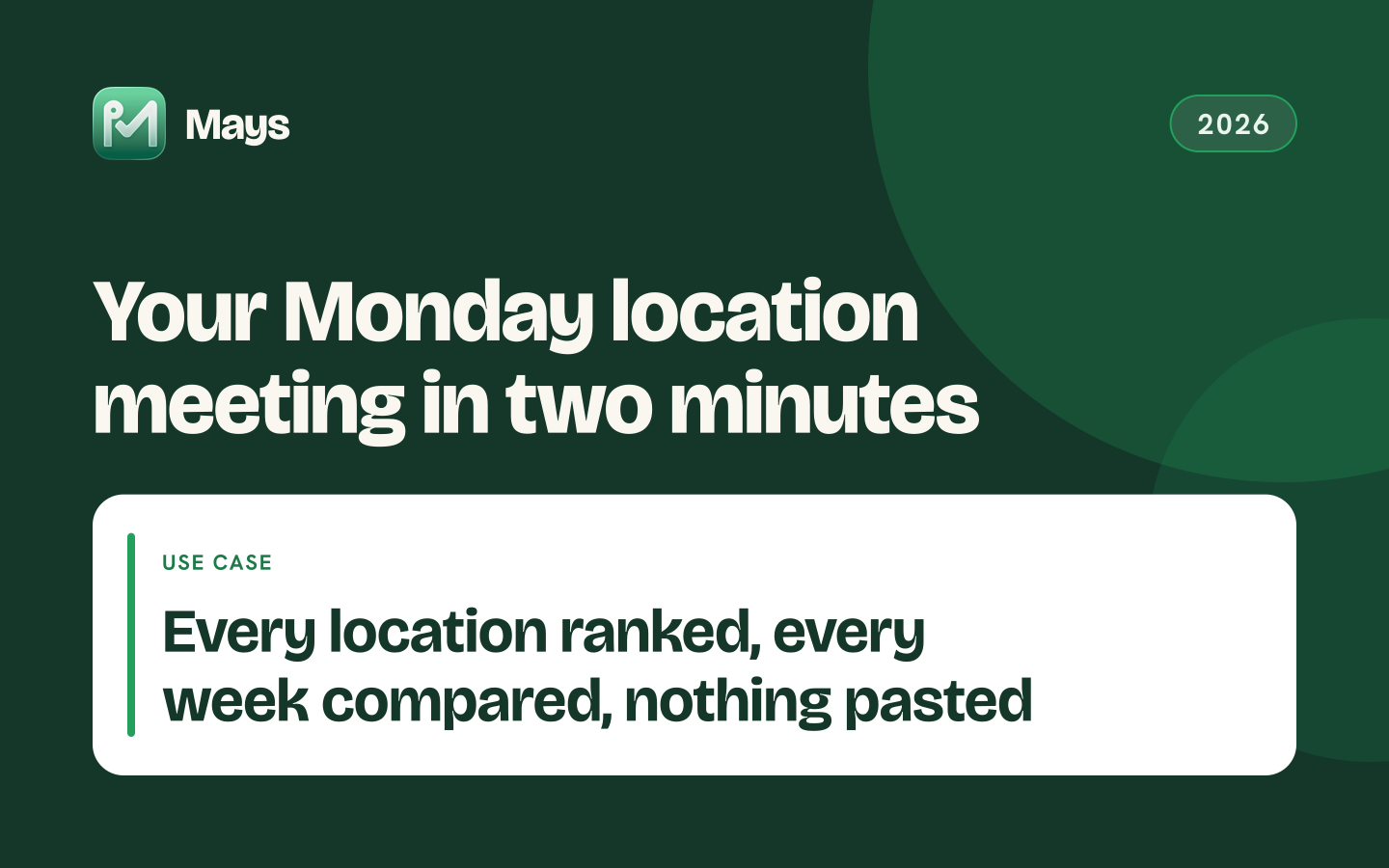 Mays cover card: Your Monday location meeting in two minutes — Every location ranked, every week compared, nothing pasted