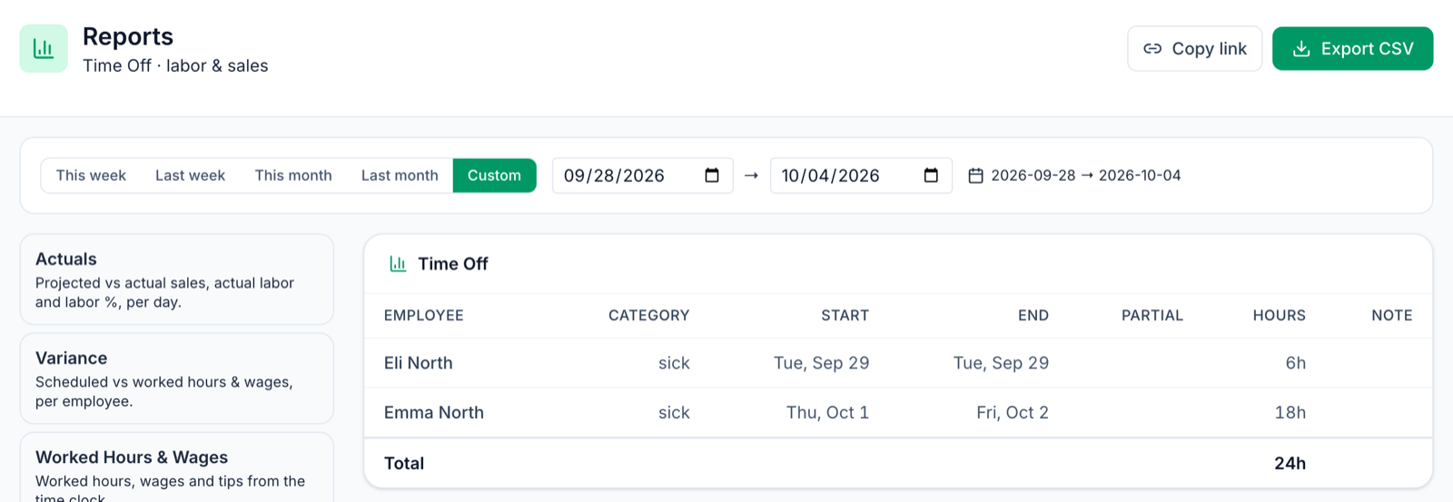 The Time Off report in Mays for the week of September 28, 2026: approved sick time for a server and a line cook, with start and end dates and hours