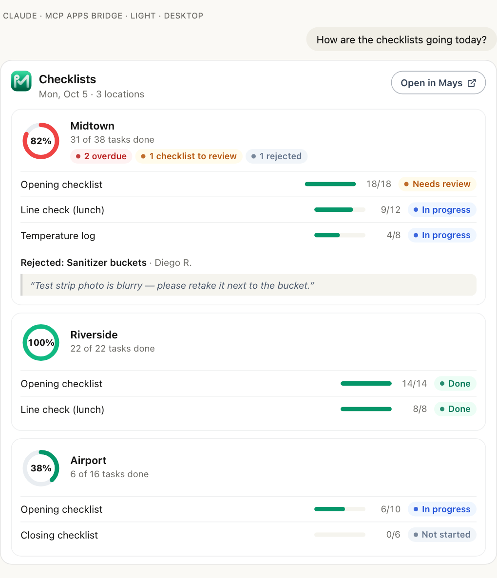 The Mays checklist card in Claude: progress rings for Midtown at 82% with 2 overdue and 1 to review, Riverside at 100% and Airport at 38%, each checklist's progress, and a rejected task with the reviewer's note
