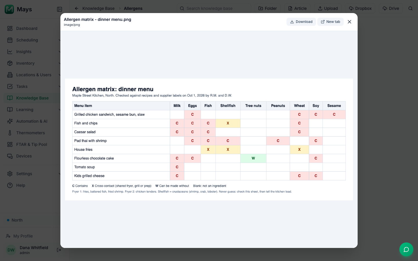 An allergen matrix for a dinner menu uploaded to the Mays knowledge base and open in the document preview, with menu items down the side, the nine major allergens across the top, and cells marked C for contains, X for cross-contact and W for can be made without