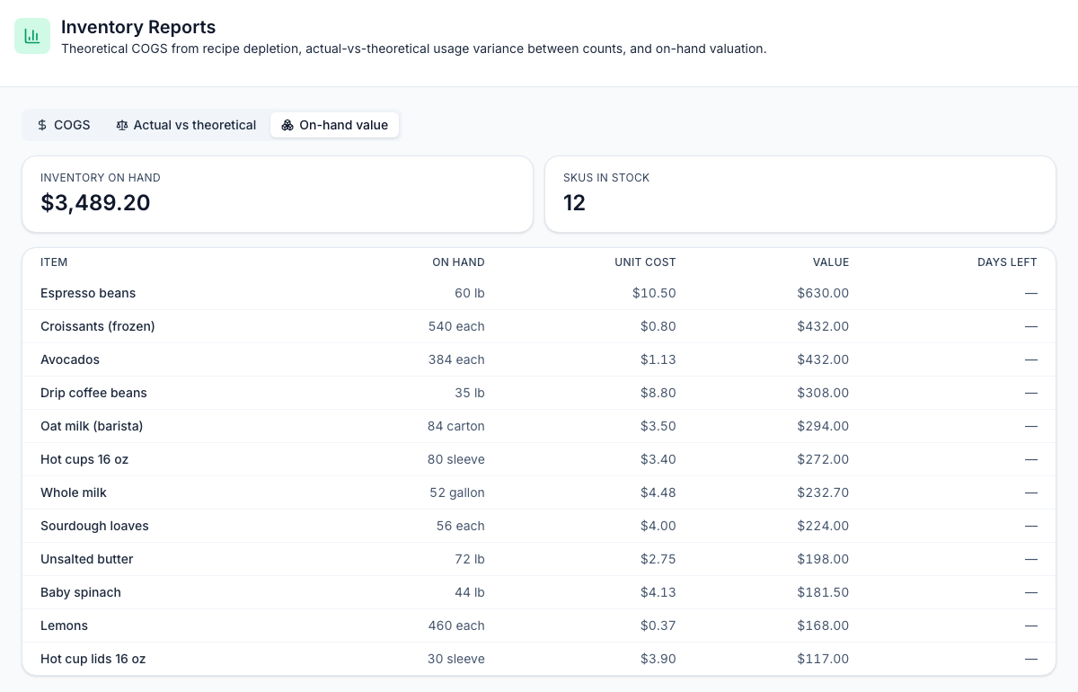 The On-hand value tab of Inventory Reports in Mays for a test café, with $3,489.20 of inventory on hand across 12 items, each with its on-hand count, unit cost and value, from espresso beans at $630.00 to hot cup lids at $117.00