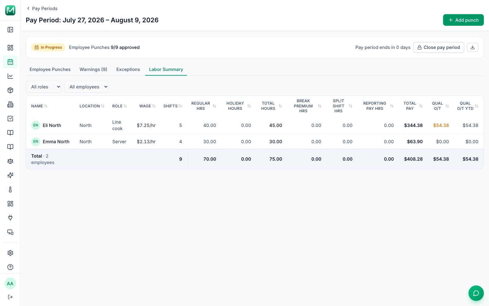 The Labor Summary for a pay period in Mays: a line cook at $7.25 an hour whose week is split into regular and overtime hours and pay, and a server paid the $2.13 cash wage