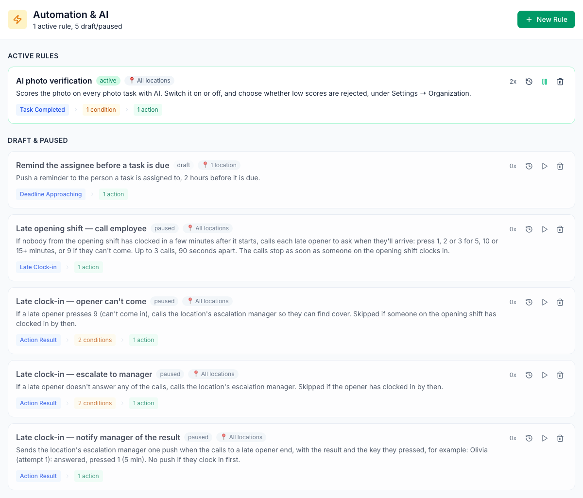 The Automation & AI page: 1 active rule and 5 draft/paused. AI photo verification is under Active Rules; Draft & Paused lists Remind the assignee before a task is due (draft, 1 location, Deadline Approaching, 1 action) and the four late clock-in rules, paused, each with its plain-language description, run count and the history, activate and delete buttons