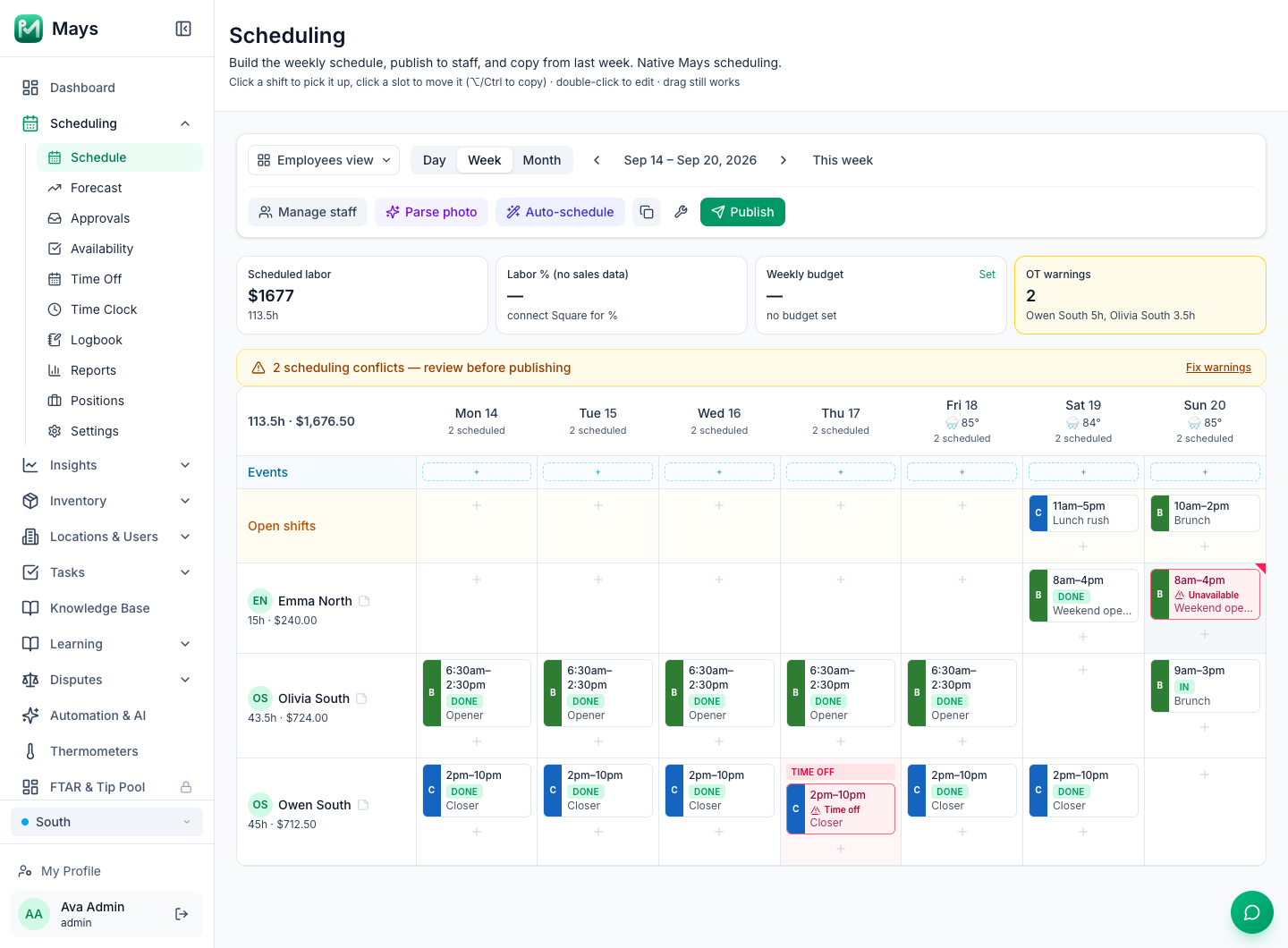The Scheduling page for South, week of Sep 14 – Sep 20, 2026: the Scheduled labor card at $1677 for 113.5h, Labor %, Weekly budget, and OT warnings 2 — Owen South 5h, Olivia South 3.5h; a conflicts banner; the Events and Open shifts rows; and rows for Emma North (15h · $240.00), Olivia South (43.5h · $724.00) and Owen South (45h · $712.50), overtime included, with coloured shifts and DONE attendance marks, an Unavailable shift on Sunday and a TIME OFF day on Thursday