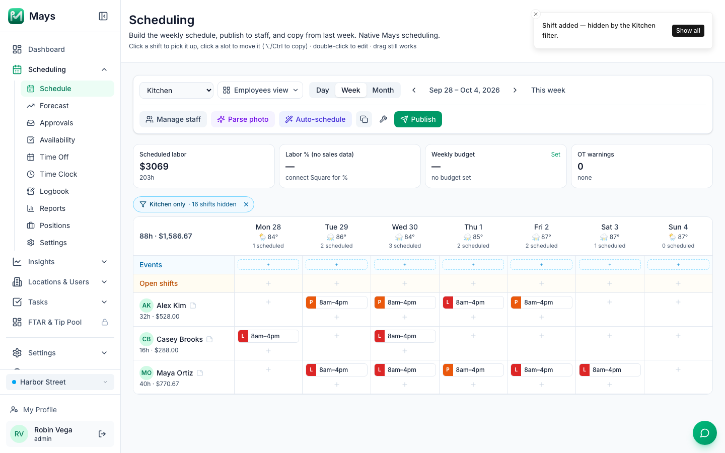 The Scheduling page filtered to Kitchen, with the message Shift added — hidden by the Kitchen filter and its Show all button at the top right, and the chip Kitchen only · 16 shifts hidden above the grid; the rows for Alex Kim (32h · $528.00), Casey Brooks (16h · $288.00) and Maya Ortiz (40h · $770.67) add up to the 88h · $1,586.67 above the names