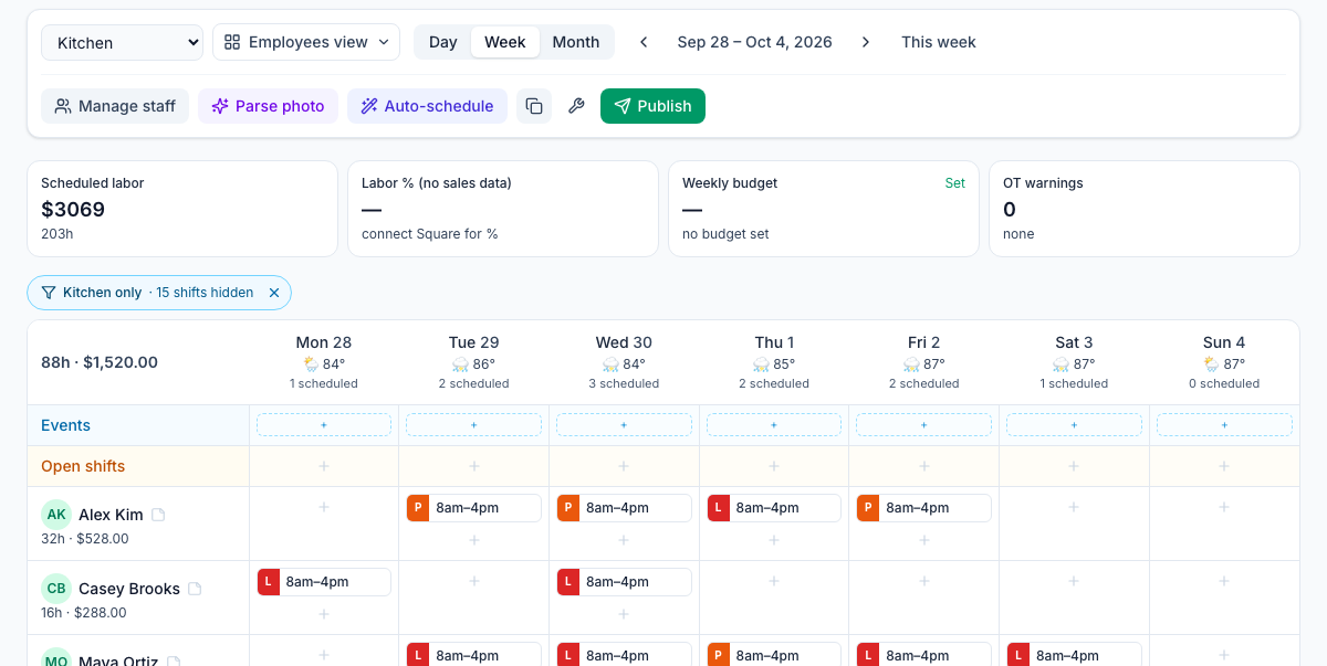 The Scheduling page for Sep 28 – Oct 4, 2026 with Kitchen picked in the department filter: under the labor cards, the chip Kitchen only · 15 shifts hidden with its ✕ sits above the grid, whose rows for Alex Kim, Casey Brooks and Maya Ortiz show only their Kitchen shifts