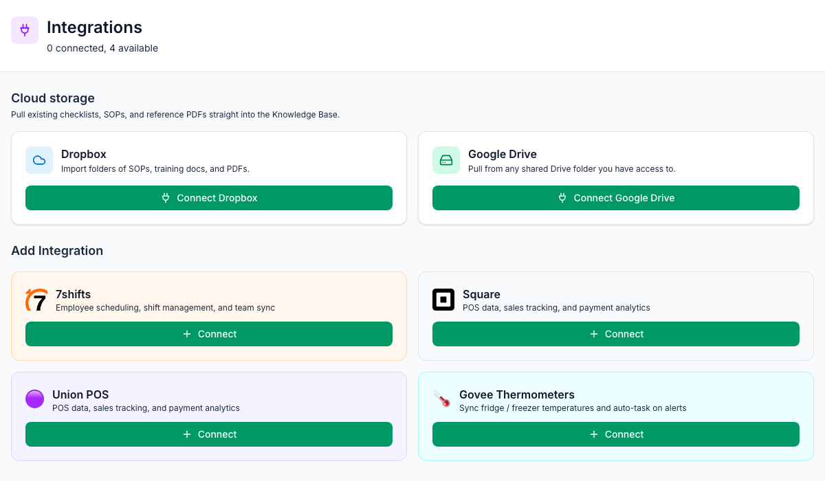 The Integrations page for an admin: 0 connected, 4 available, Cloud storage with Connect Dropbox and Connect Google Drive, and Add Integration with Connect buttons for 7shifts, Square, Union POS and Govee Thermometers