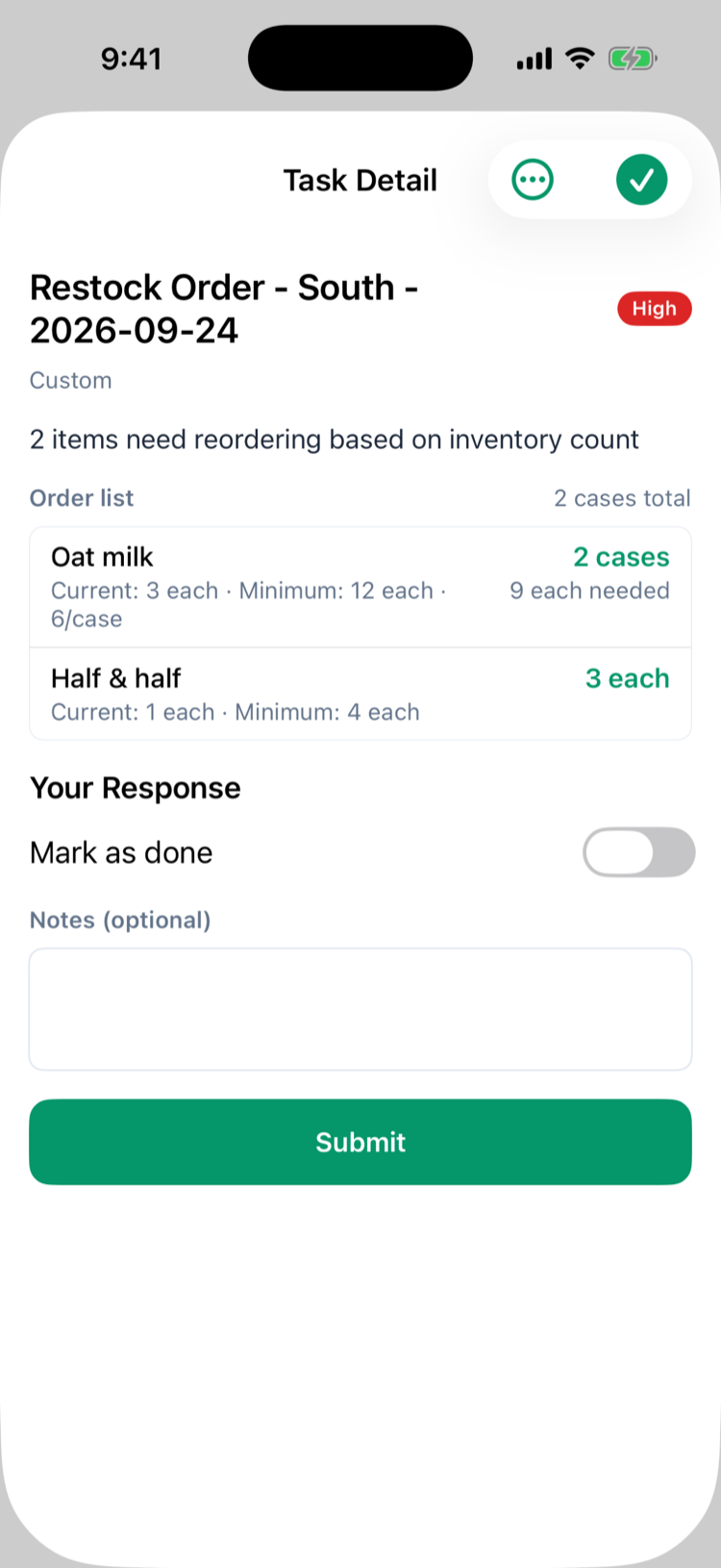 The Restock Order - South - 2026-09-24 task on iPhone, priority High: 2 items need reordering based on inventory count; order list with Oat milk, current 3, minimum 12, 6 per case, 2 cases (9 each needed) and Half & half, current 1, minimum 4, 3 each, 2 cases total; Mark as done and Submit