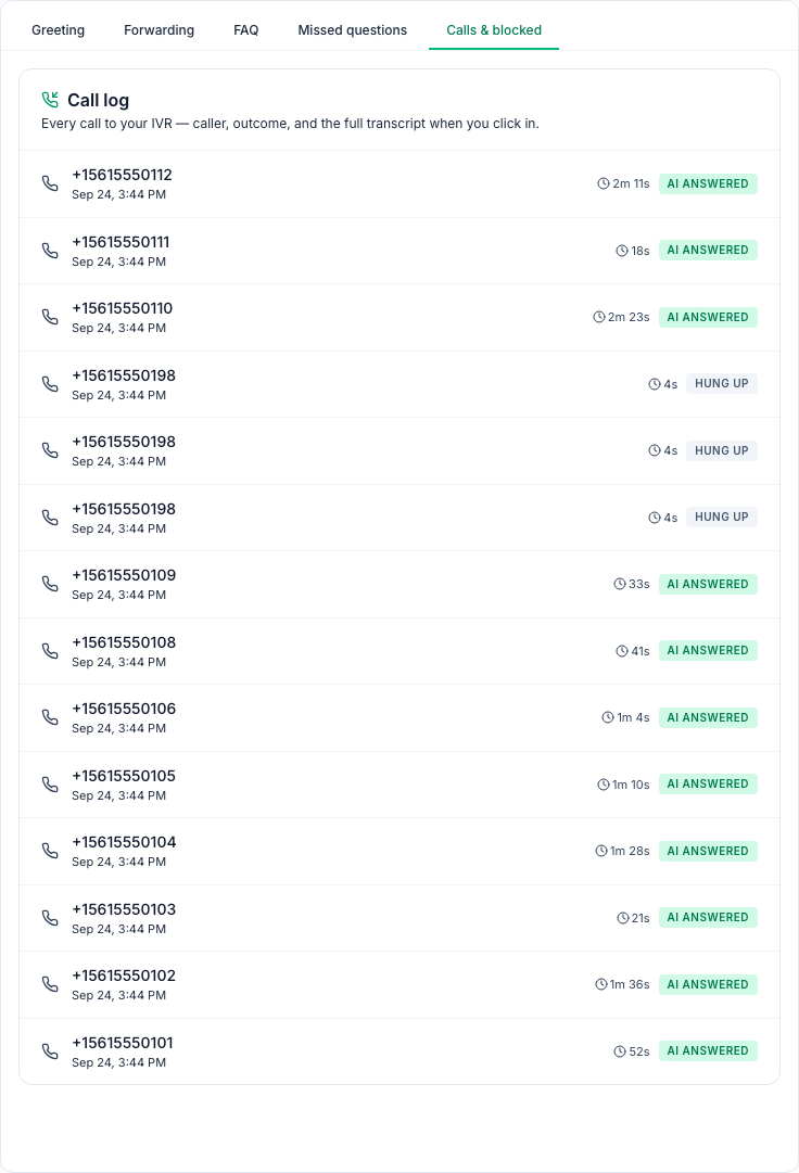 The Calls & blocked tab: the Call log with 14 calls on Sep 24, most marked AI answered with lengths from 18 seconds to 2 minutes 23 seconds, and three 4-second calls from the same number marked Hung up