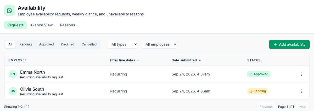 The Requests tab of Availability for South: filters All, Pending, Approved, Declined and Cancelled, All types, All employees and Add availability, and two recurring requests — Emma North, Approved, and Olivia South, Pending