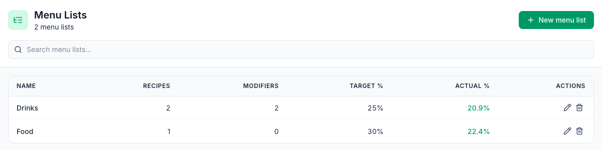 The Menu Lists page for South: Drinks with 2 recipes and 2 modifiers, a 25% target and 20.9% actual; Food with 1 recipe, a 30% target and 22.4% actual, each with edit and delete icons