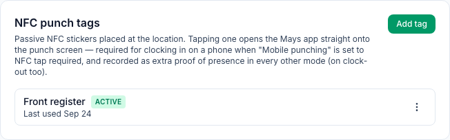 The NFC punch tags card: the explanation that tapping a sticker opens the Mays app on the punch screen — required for clocking in on a phone when Mobile punching is NFC tap required, and recorded as extra proof of presence in every other mode (on clock-out too) — the Add tag button, and one tag, Front register, Active, Last used Sep 24