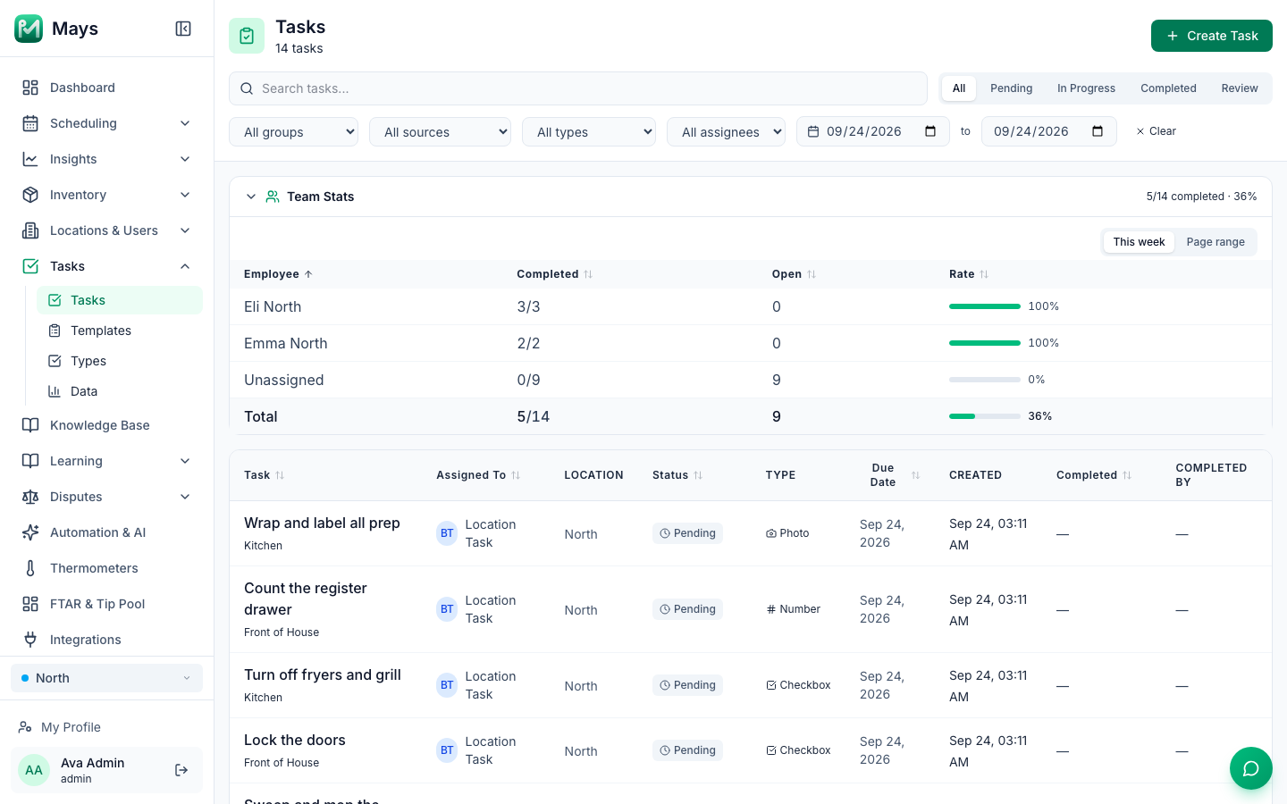 The Tasks page: status tabs, filters for group, source, type and assignee, the date range, the Team Stats panel with each employee's completed and open tasks and completion rate, and the task table with status, type and who completed each task