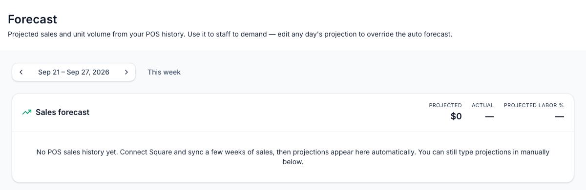 The Forecast page for a location without POS history: the Sales forecast card with Projected $0 and the message No POS sales history yet. Connect Square and sync a few weeks of sales, then projections appear here automatically. You can still type projections in manually below.