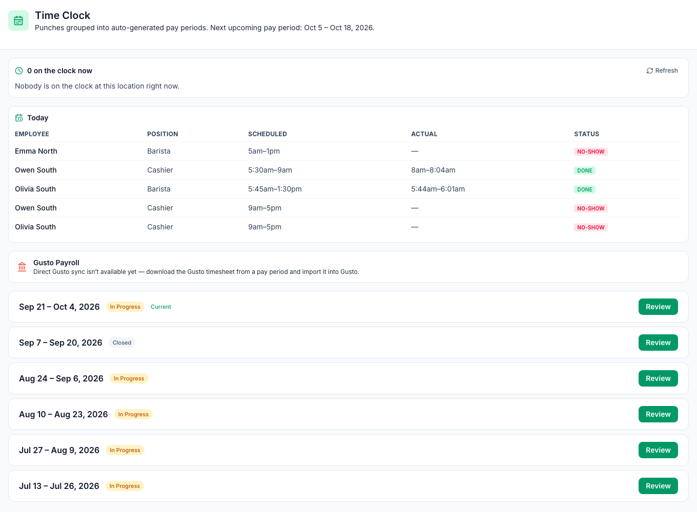 The Time Clock page for South: 0 on the clock now, the Today table, the Gusto Payroll card saying Direct Gusto sync isn't available yet — download the Gusto timesheet from a pay period and import it into Gusto, and the pay periods — Sep 21 – Oct 4, 2026 In Progress and Current, Sep 7 – Sep 20, 2026 Closed, and older periods In Progress, each with a Review button