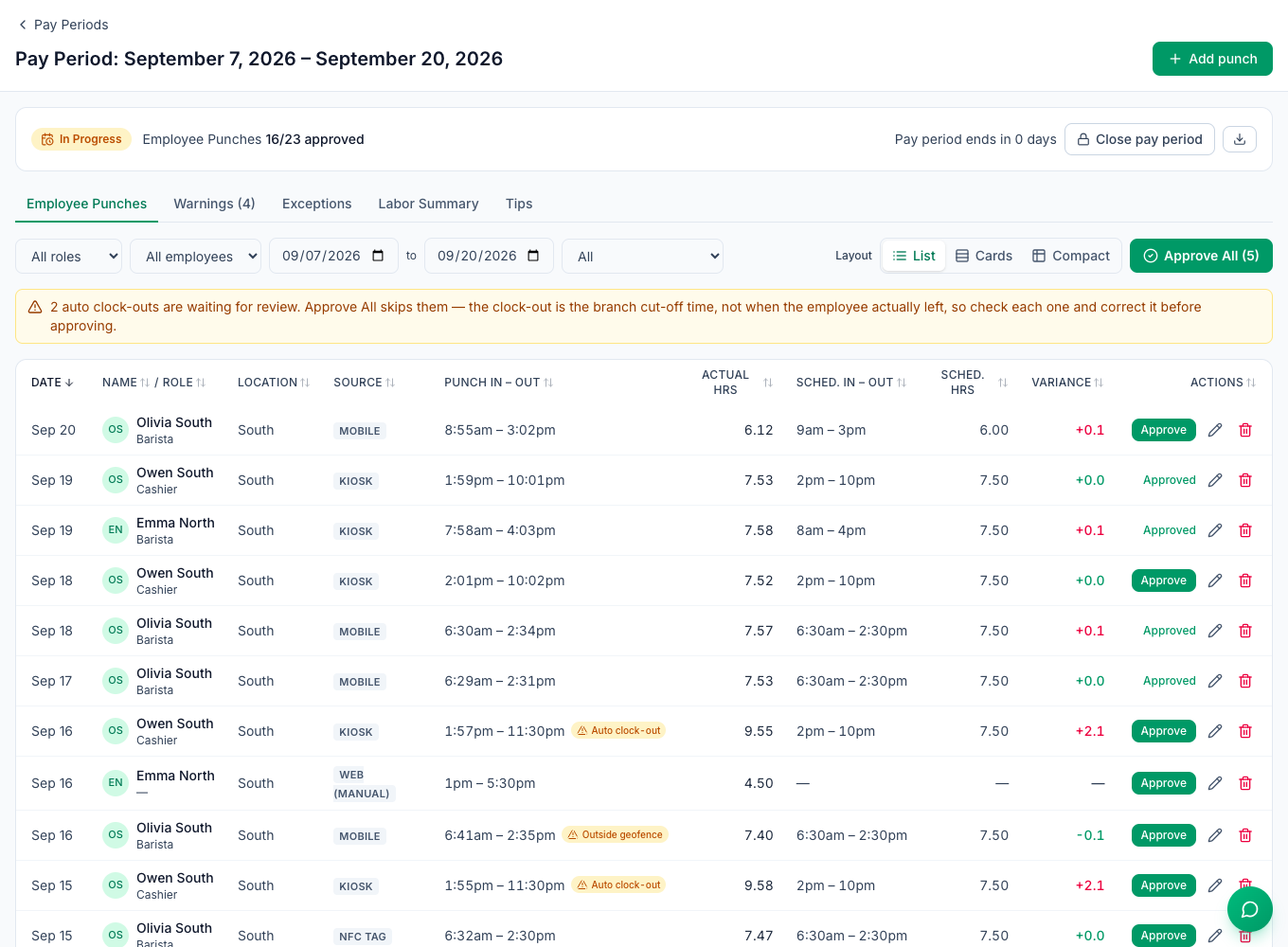 The Employee Punches tab for Sep 7 – Sep 20, 2026 in the List layout, with 16/23 approved and the tabs Employee Punches, Warnings (4), Exceptions, Labor Summary and Tips: a banner that 2 auto clock-outs are waiting for review, and rows with Source Mobile, Kiosk, Web (manual) and NFC tag, Auto clock-out and Outside geofence badges, variance in red or green, and Approve buttons or Approved