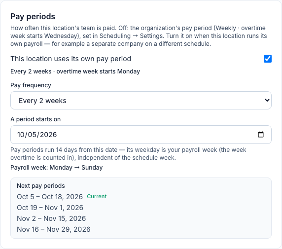 Fremont's Pay periods card: This location uses its own pay period ticked, Every 2 weeks with overtime week starting Monday, A period starts on 10/05/2026, and Next pay periods Oct 5 – Oct 18, 2026 (Current), Oct 19 – Nov 1, Nov 2 – Nov 15 and Nov 16 – Nov 29