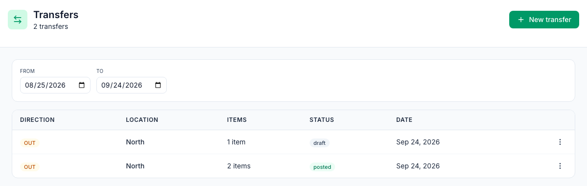 The Transfers page for South, 2 transfers from 08/25/2026 to 09/24/2026: an OUT draft to North with 1 item and an OUT posted transfer to North with 2 items, both dated Sep 24, 2026