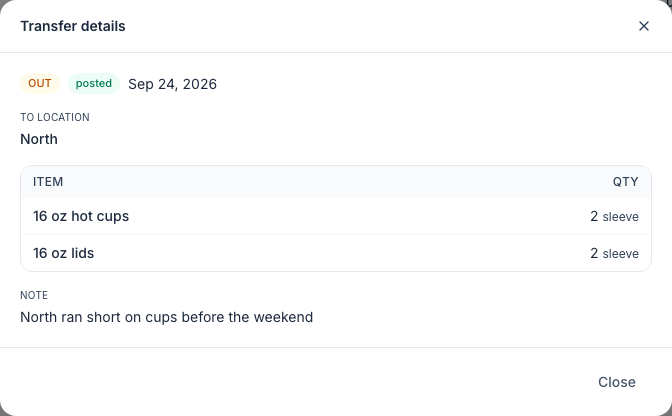 Transfer details for a posted OUT transfer to North on Sep 24, 2026: 2 sleeves of 16 oz hot cups and 2 sleeves of 16 oz lids, with the note North ran short on cups before the weekend